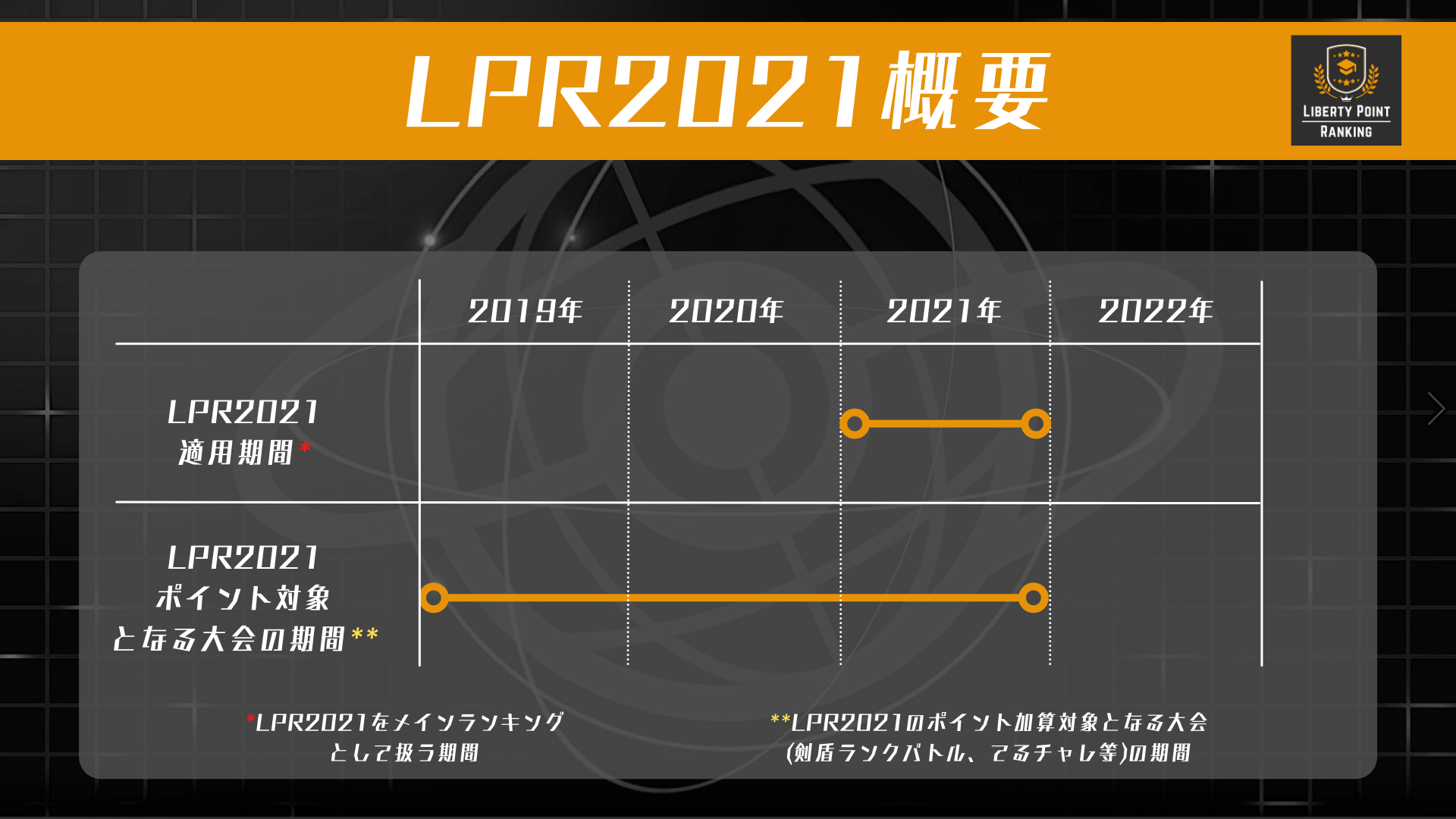 お知らせ Lpr22スタート ダブルバトル リバティノート
