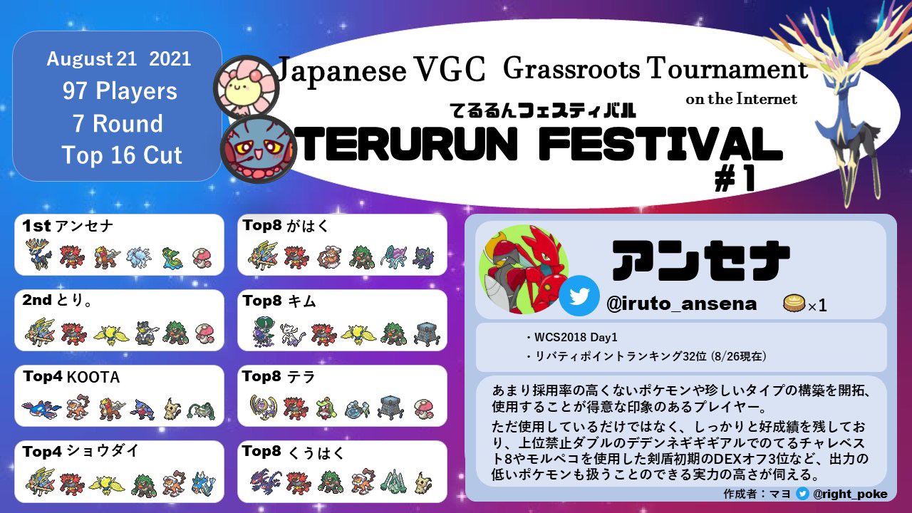 大会レポート てるるんフェスティバル 1 Vgc21 リバティノート