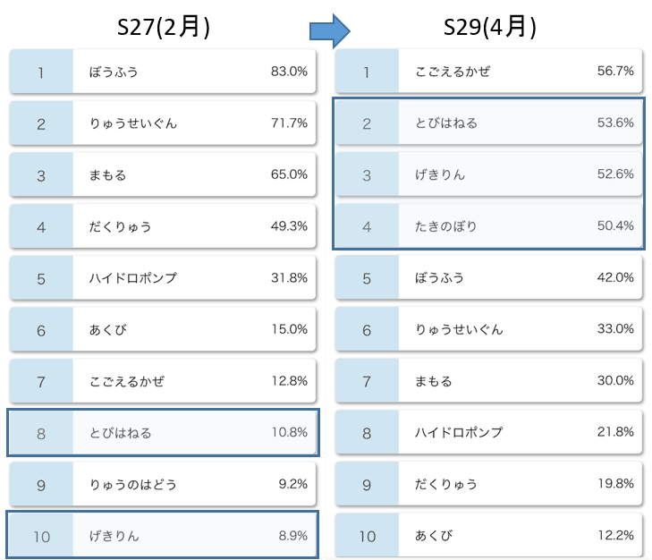 S29ダブル最終8位 狙撃ヌケザシオーガ リバティノート