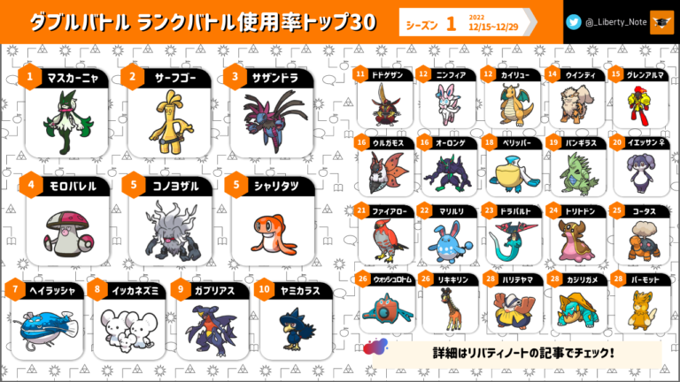 ランクバトルのポケモン使用率ランキング シーズン1後半 ポケモンsv ダブルバトル リバティノート