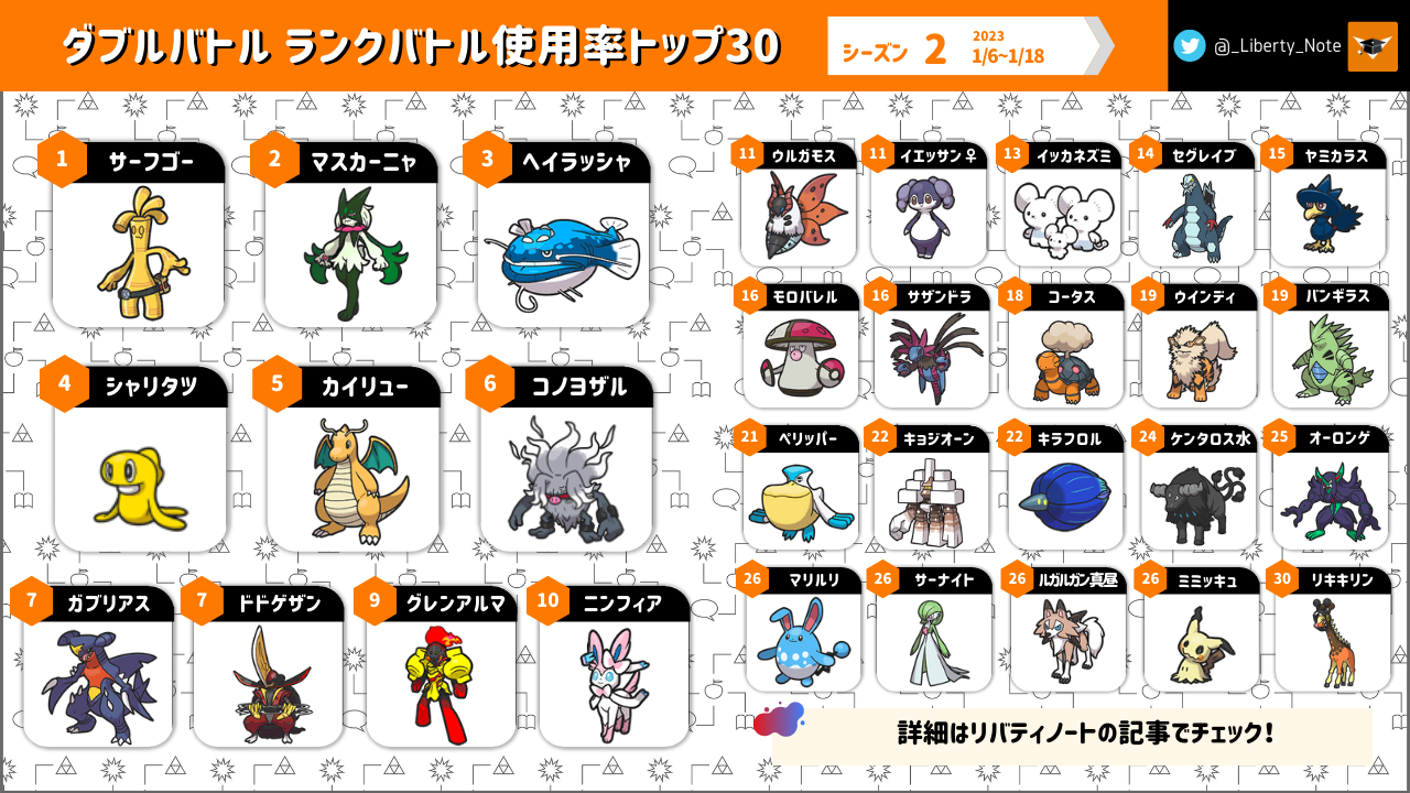 ランクバトルのポケモン使用率ランキング！(シーズン2前半)【ポケモン