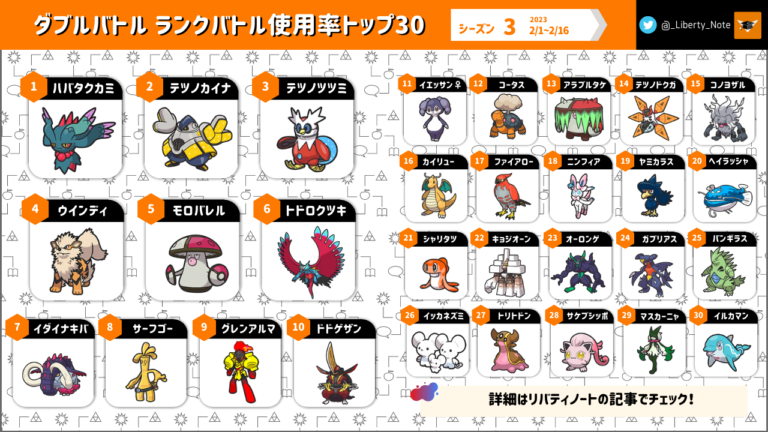 ポケモン使用率│リバティノート