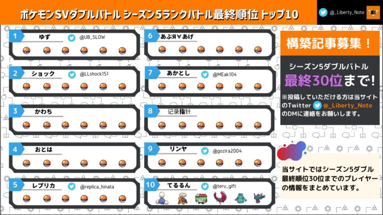 リバティノート｜ポケモンダブルバトル専門メディアサイト