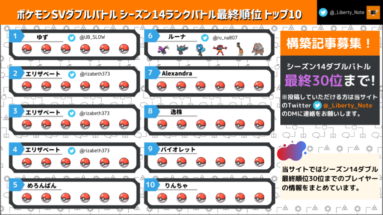 リバティノート｜ポケモンダブルバトル専門メディアサイト