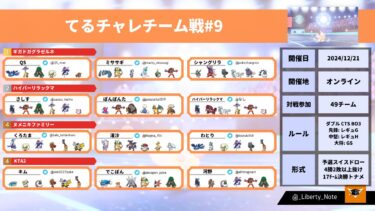 【大会レポート】てるチャレチーム戦 #9