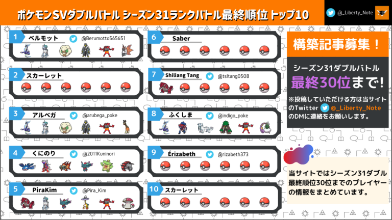 リバティノート｜ポケモンダブルバトル専門メディアサイト