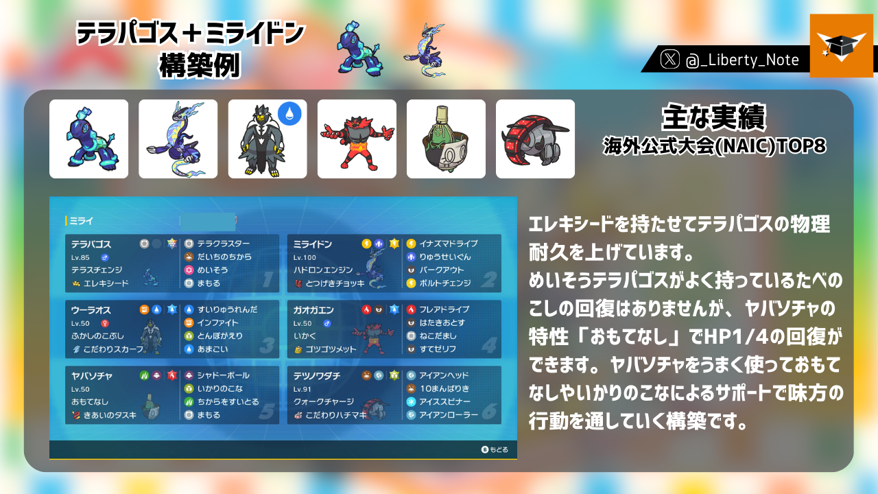 wcs2025 選手限定　コンペティターセット wcs2025 選手限定 コンペティターセット - メルカリ