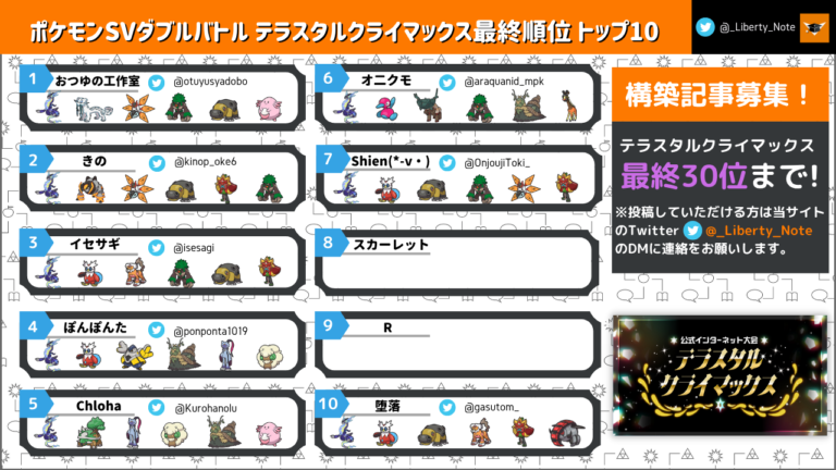 テラスタルクライマックス最終順位トップ30まとめ【ポケモンSV/ダブルバトル】│リバティノート