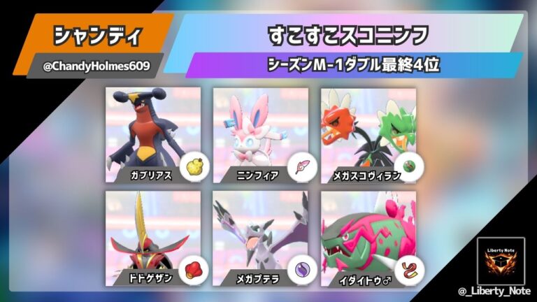 【シーズンM-1ダブル最終4位】すこすこスコニンフ