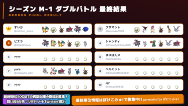ランクバトルシーズンM-1ダブルバトル最終順位トップ100まとめ【ポケモンチャンピオンズ/ダブルバトル】