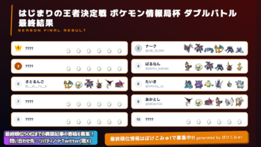はじまりの王者決定戦 ポケモン情報局杯 ダブルバトルの部 最終順位トップ100まとめ【ポケモンチャンピオンズ/ダブルバトル】