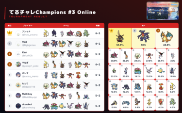 【大会レポート】てるチャレChampions #3 Online