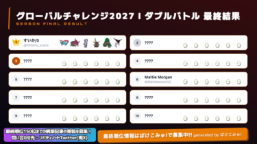 グローバルチャレンジ2027 I最終順位トップ150まとめ【ポケモンチャンピオンズ/ダブルバトル】