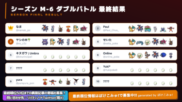 ランクバトルシーズンM-6ダブルバトル最終順位トップ100まとめ【ポケモンチャンピオンズ/ダブルバトル】